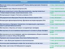 Челнинцы могут отправиться в библиотеку ночью