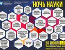 В Челнах пройдет «Ночь науки»