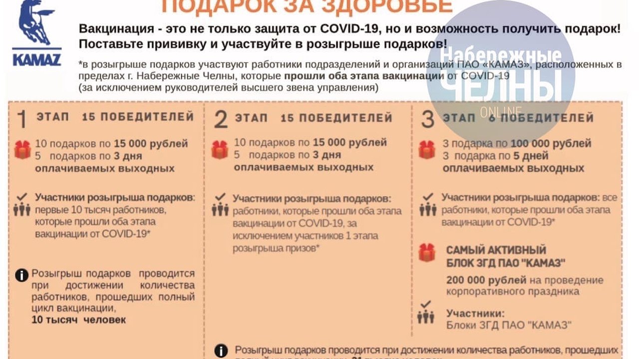 Главная картинка новости: 100 тыс. рублей, 5 выходных за прививку: акция от «КАМАЗа» 
