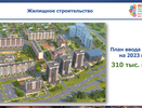 В этом году в Челнах запланировано построить 310 тыс. кв. метров жилья 