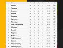  «КАМАЗ дома в порядке! Победа будет за нами!»