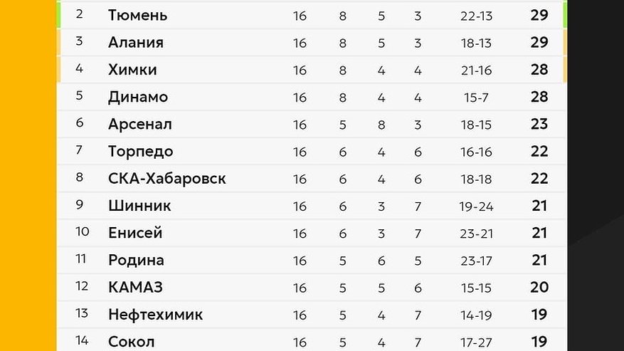Главная картинка новости:  «КАМАЗ дома в порядке! Победа будет за нами!»
