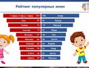 В Челнах самыми популярными именами среди девочек стали София, Ева и Амина