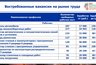Миниатюра новости: 81 % вакансий в Центре занятости – для рабочих