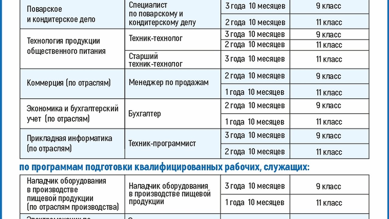 Главная картинка новости: Думать о  будущем