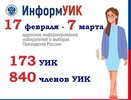 Челнинцы могут проголосовать за Президента страны в любом месте