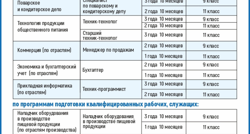 Думать о  будущем