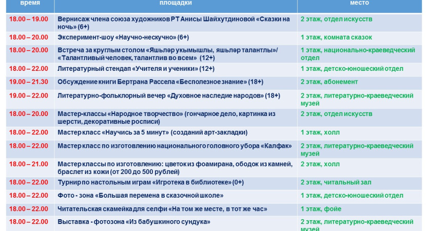 Челнинцы могут отправиться в библиотеку ночью