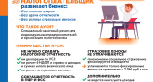 Для предпринимателей введен налоговый режим 