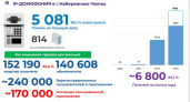 В Челнах до конца года установят 7 тыс. умных домофонов