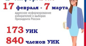 Челнинцы могут проголосовать за Президента страны в любом месте